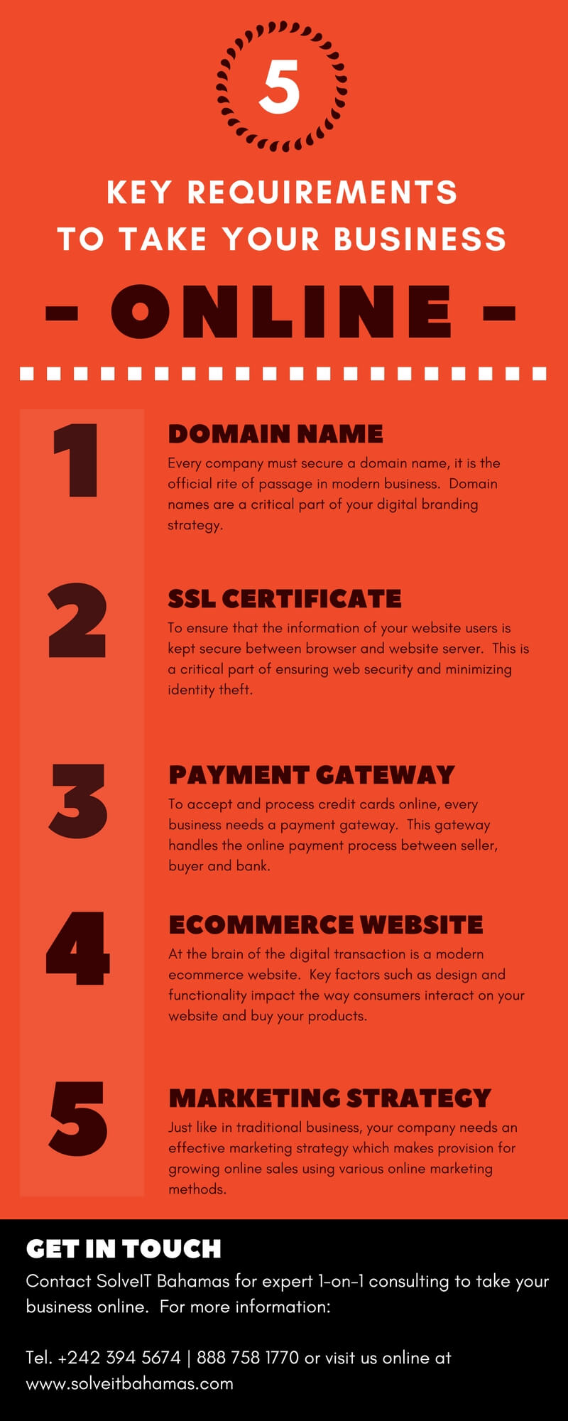 5 Key eCommerce Website Requirements